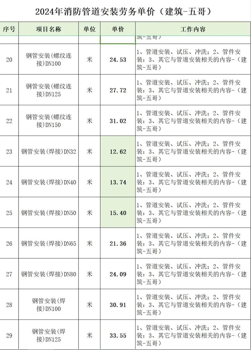 设备安装调试验收单：99%的纠纷源于这4个数据项（300-500字指南）
